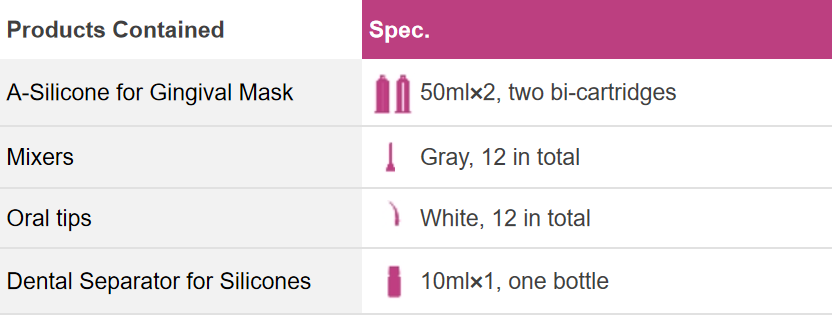 Basic Info. for Gingiva Elite Kit