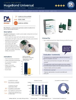 Dental Advisor Report-HugeBond Flipro